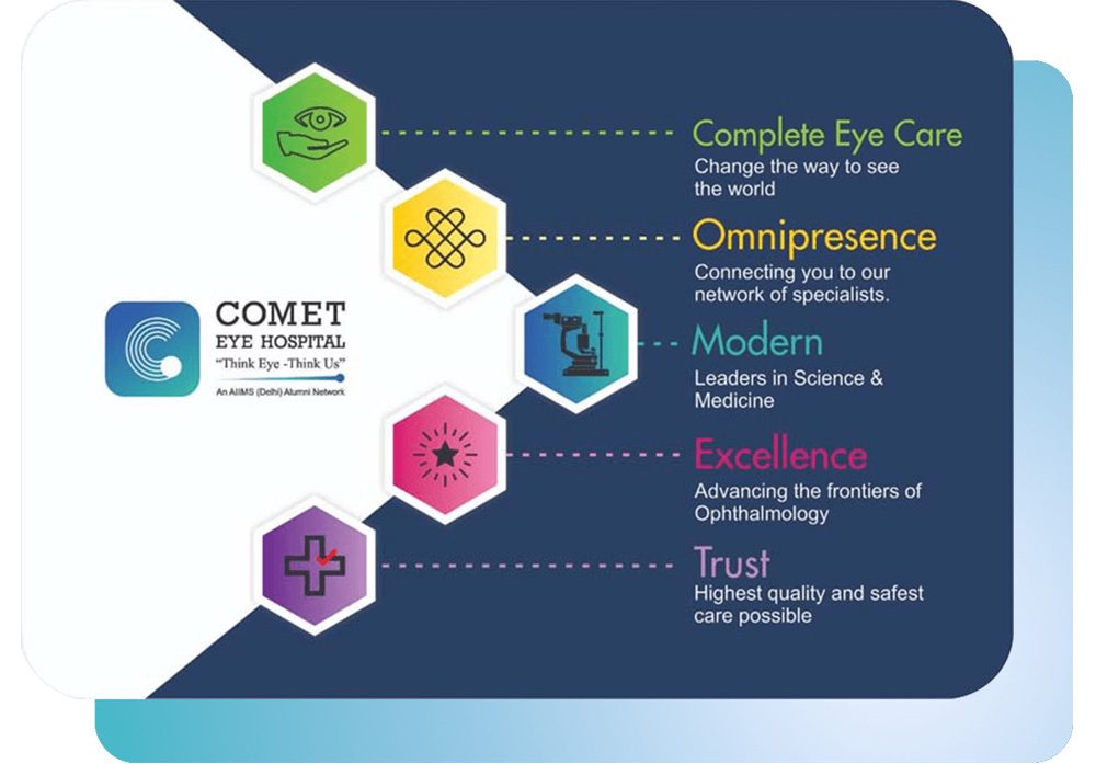 Why Choose Comet Eye Hospital